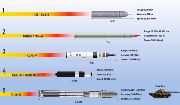 Sunkye Military Missile Connector & Umbilical Connector
