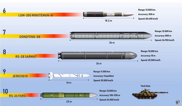 Sunkye Military Missile Connector & Umbilical Connector