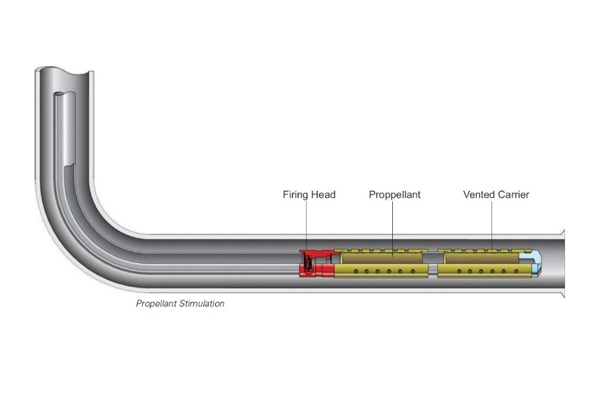Sunkye Firing Head Connector for Perforating Gun Equipment in Downhole & Offshore Application-1