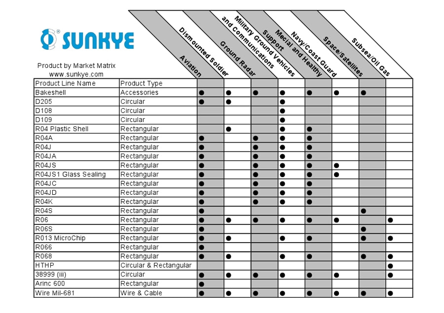 Sunkye Market Matrix